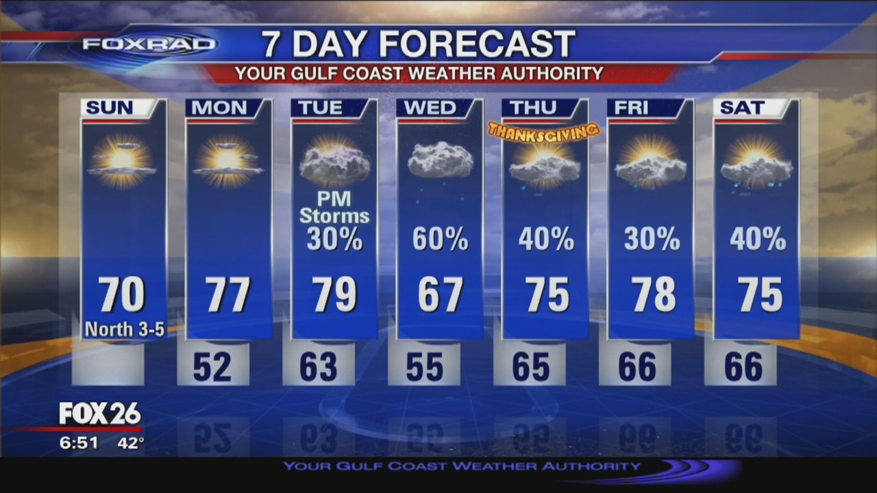 Fox 26 Morning News Weekends 6:00 a.m.