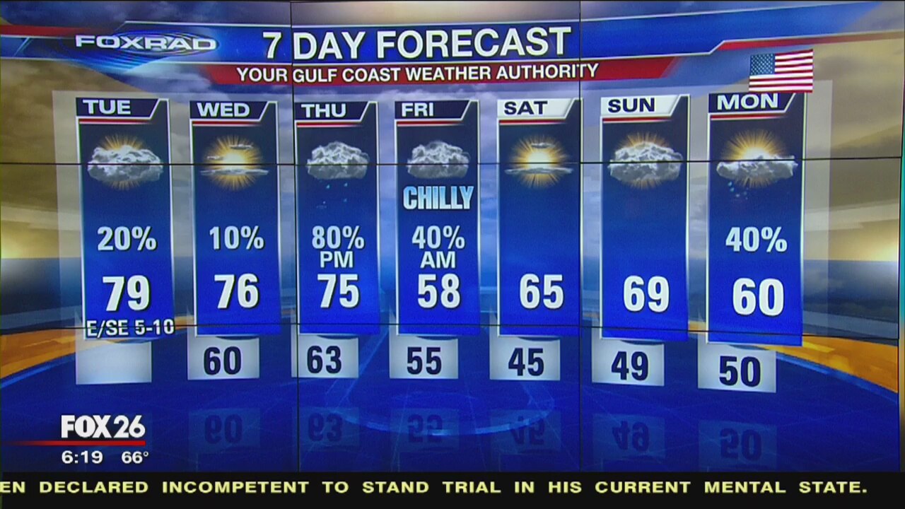 Tuesday morning weather forecast