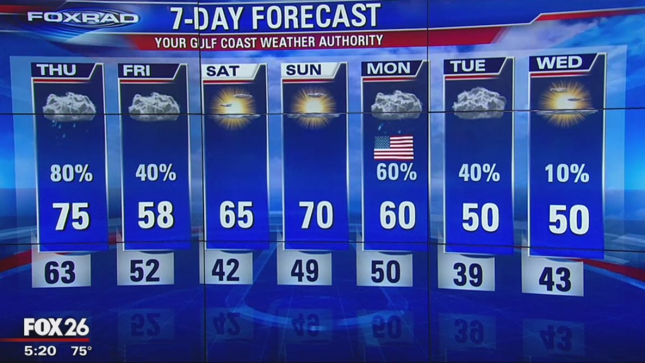 Wednesday evening weather update