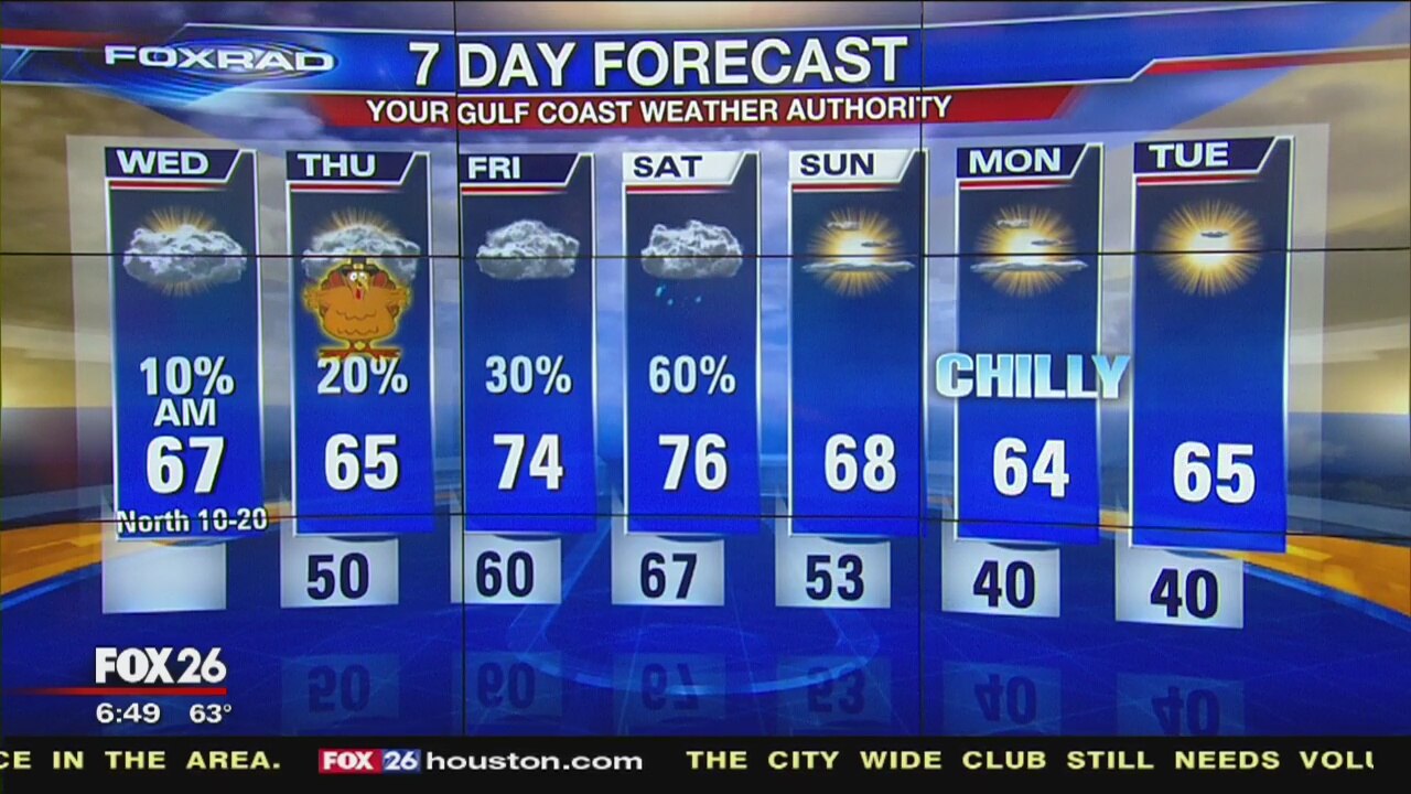 Wednesday morning weather forecast