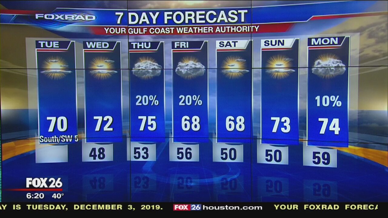 Tuesday morning weather forecast