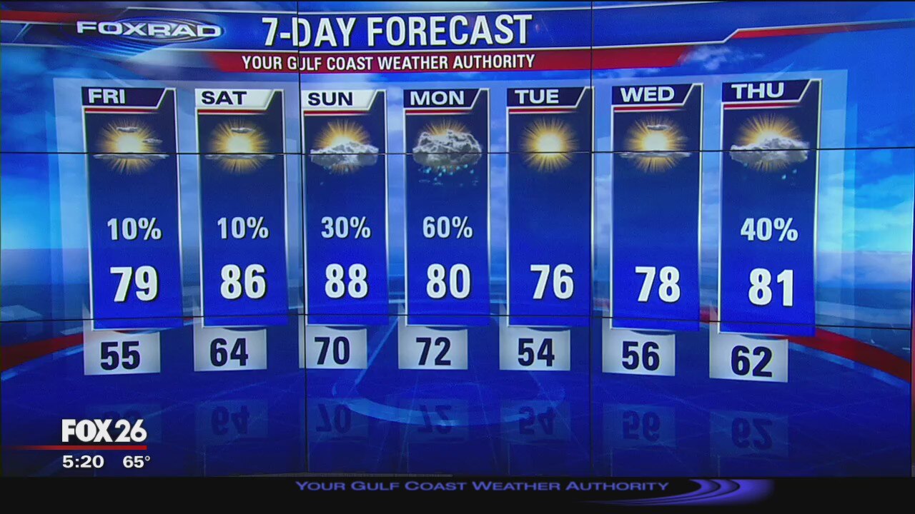 Evening Weather Update