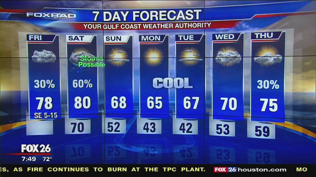 Friday morning weather forecast