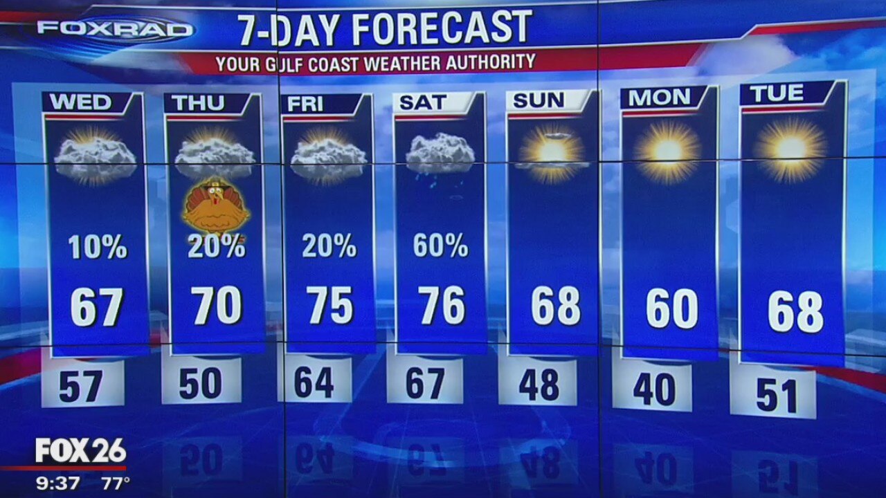 Tuesday Night Weather Update