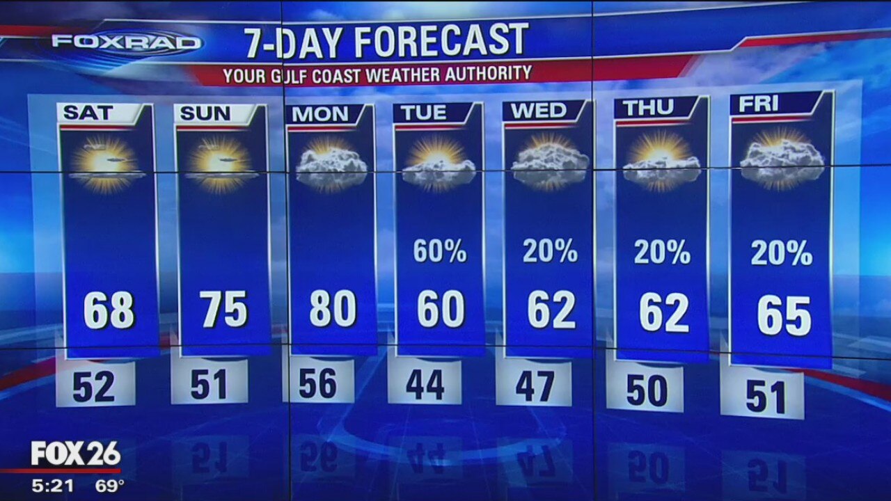 Friday Evening Weather Update