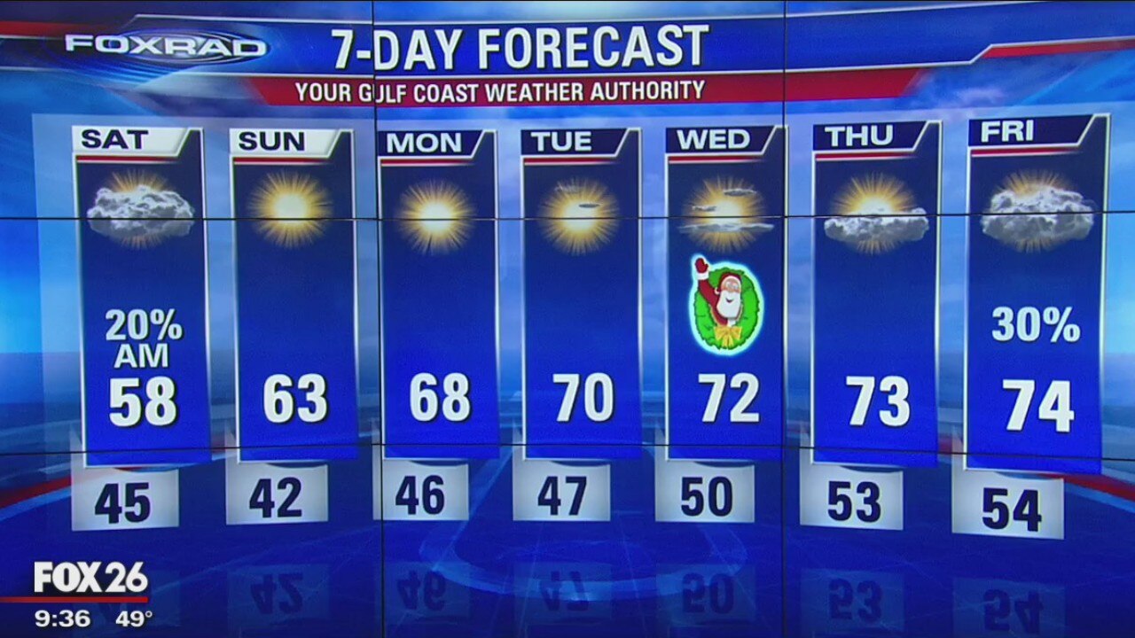 Friday Night Weather Update