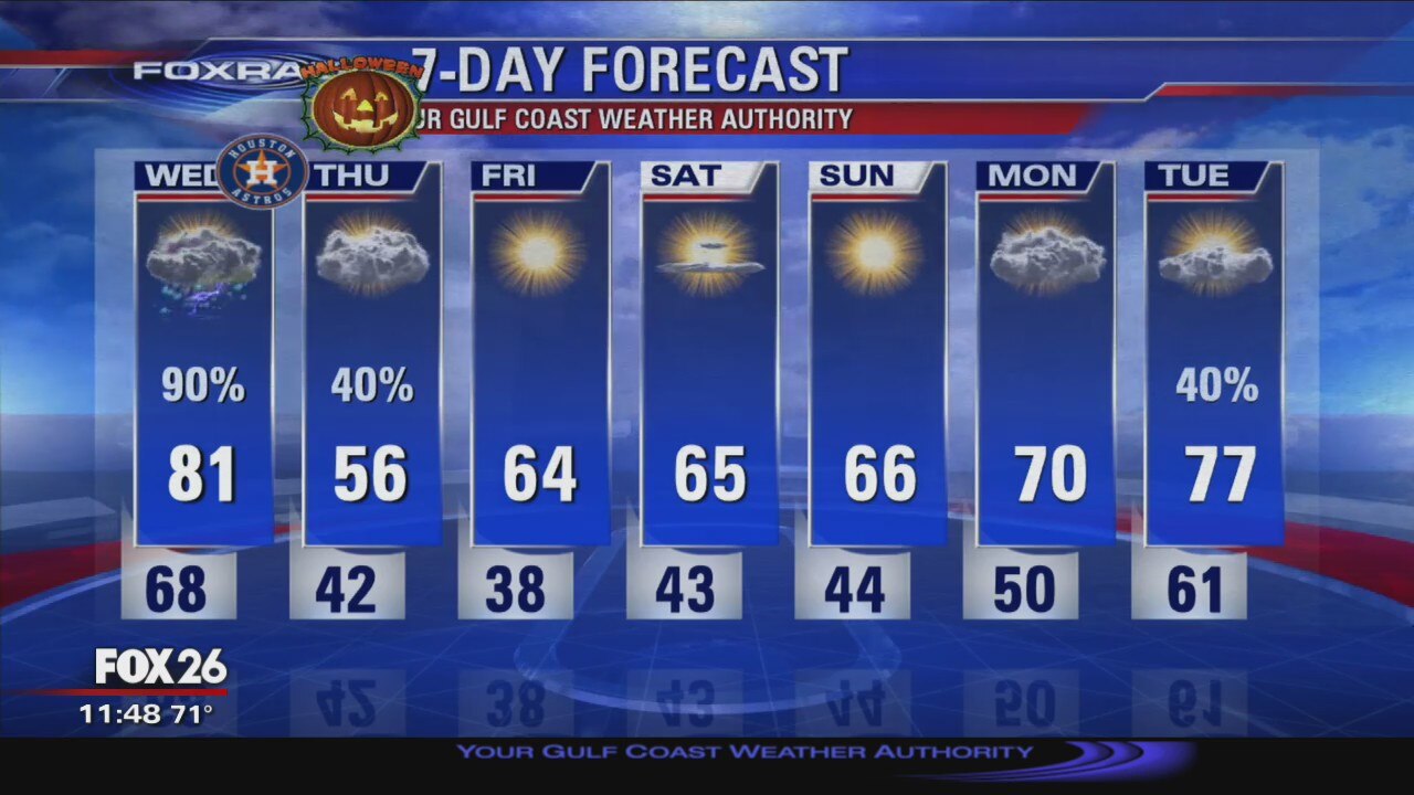 Nighttime Weather Update