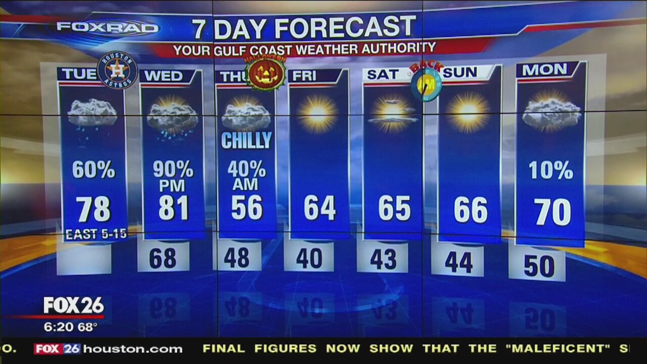 Tuesday morning weather forecast