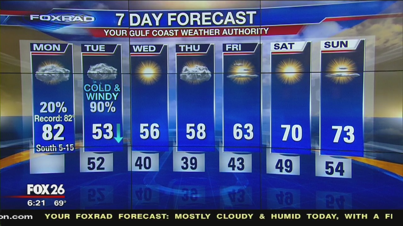 Monday morning weather forecast