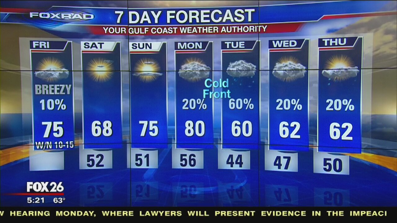 Friday morning weather forecast