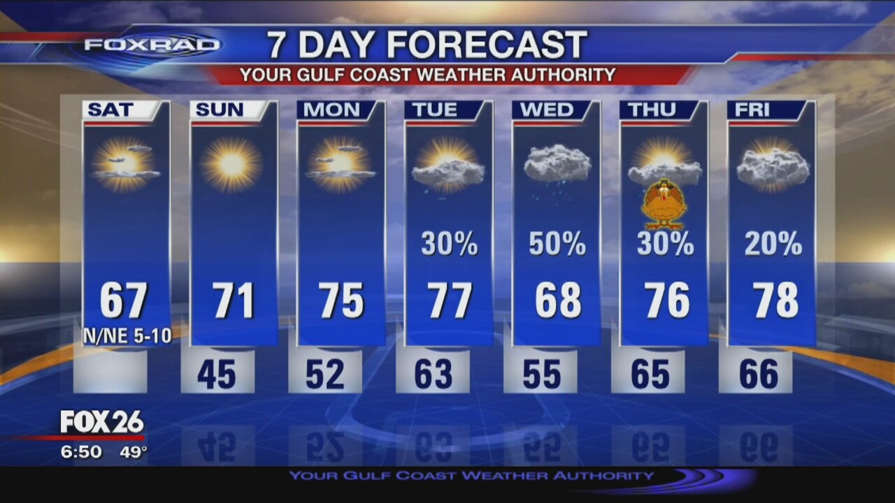 FoxRad Forecast 11-23