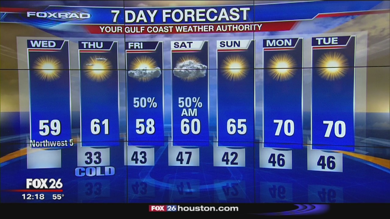 Wednesday afternoon forecast