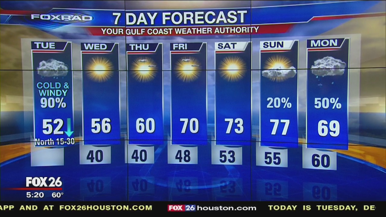 Tuesday morning weather forecast