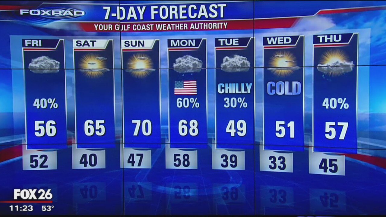 Thursday night weather update