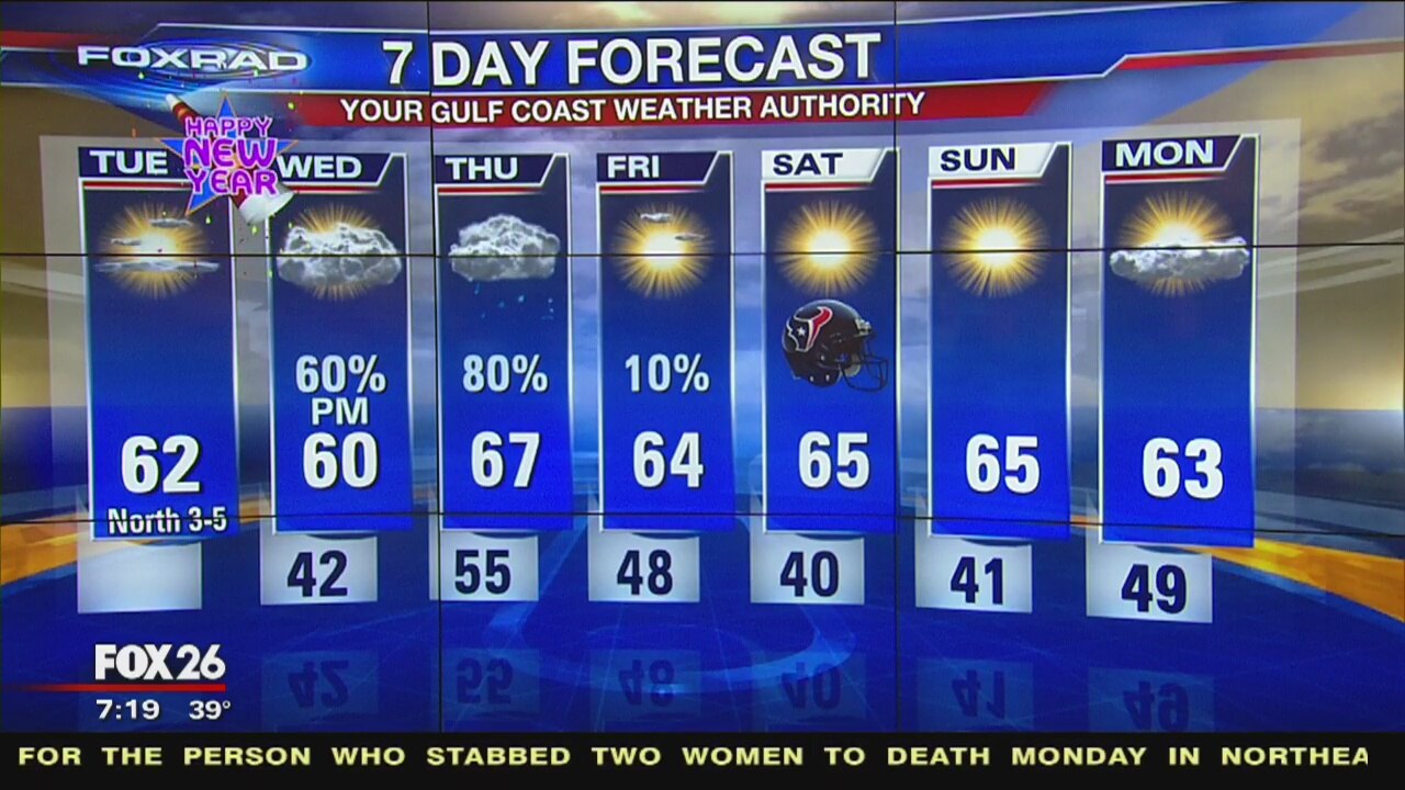 Tuesday morning weather forecast
