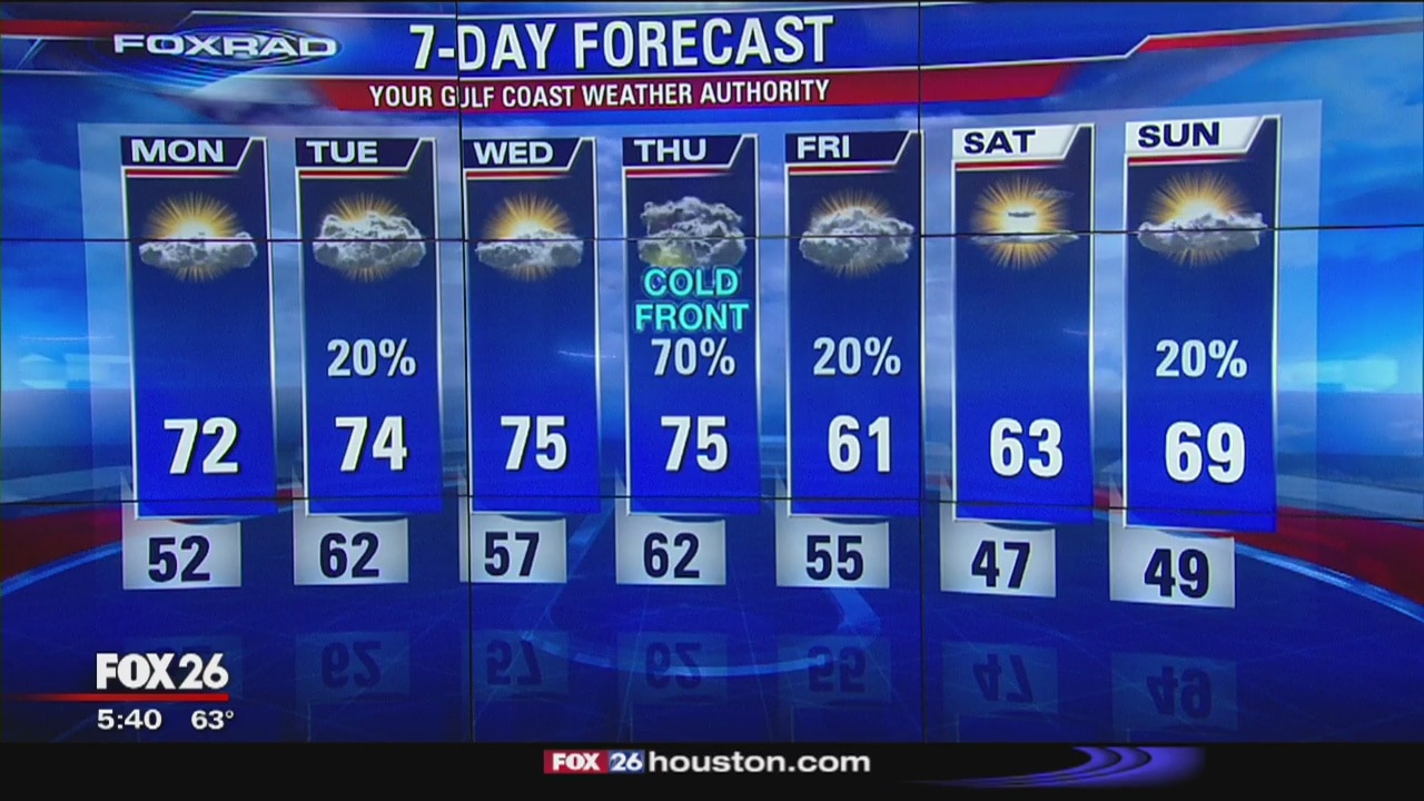 Gulf Coast Weather update with Meteorologist John Dawson