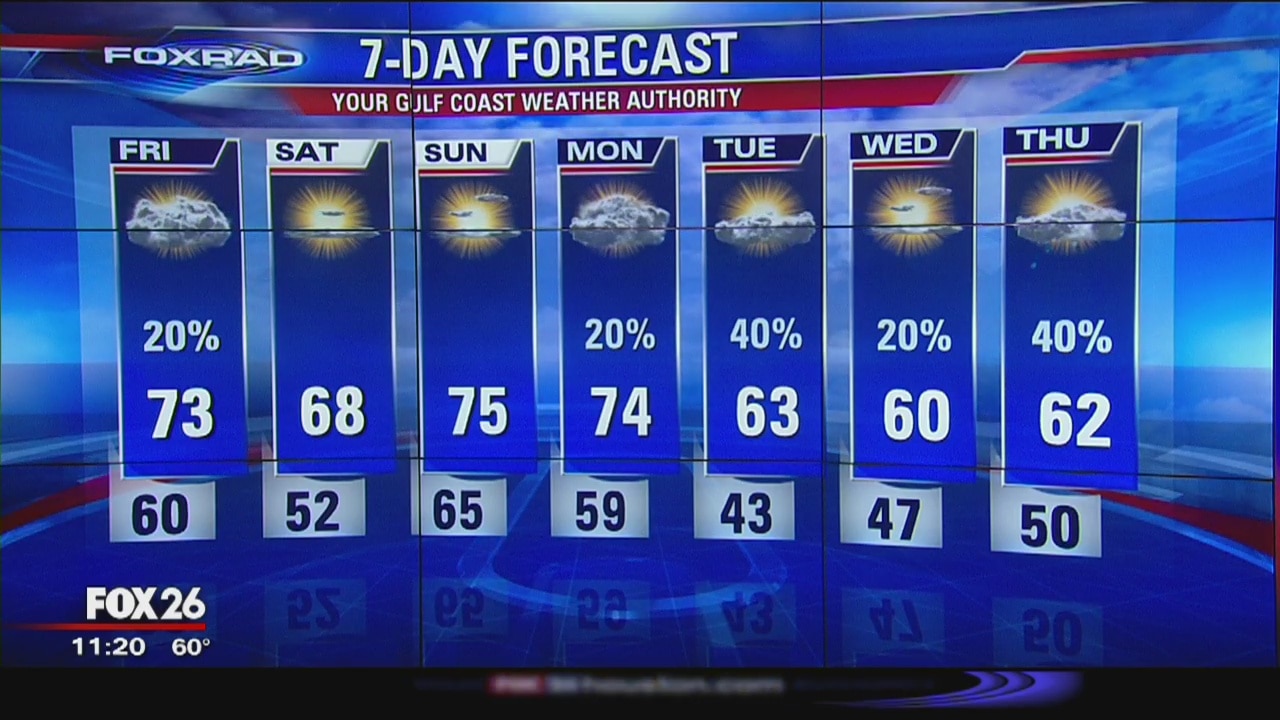 Gulf Coast Weather Authority Forecast with Dr. Jim Siebert