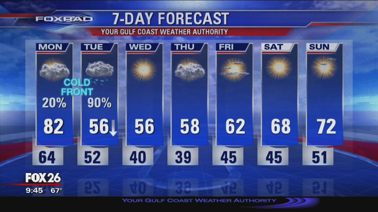 Your Evening Gulf Coast Weather Forecast with Meteorologist John Dawson