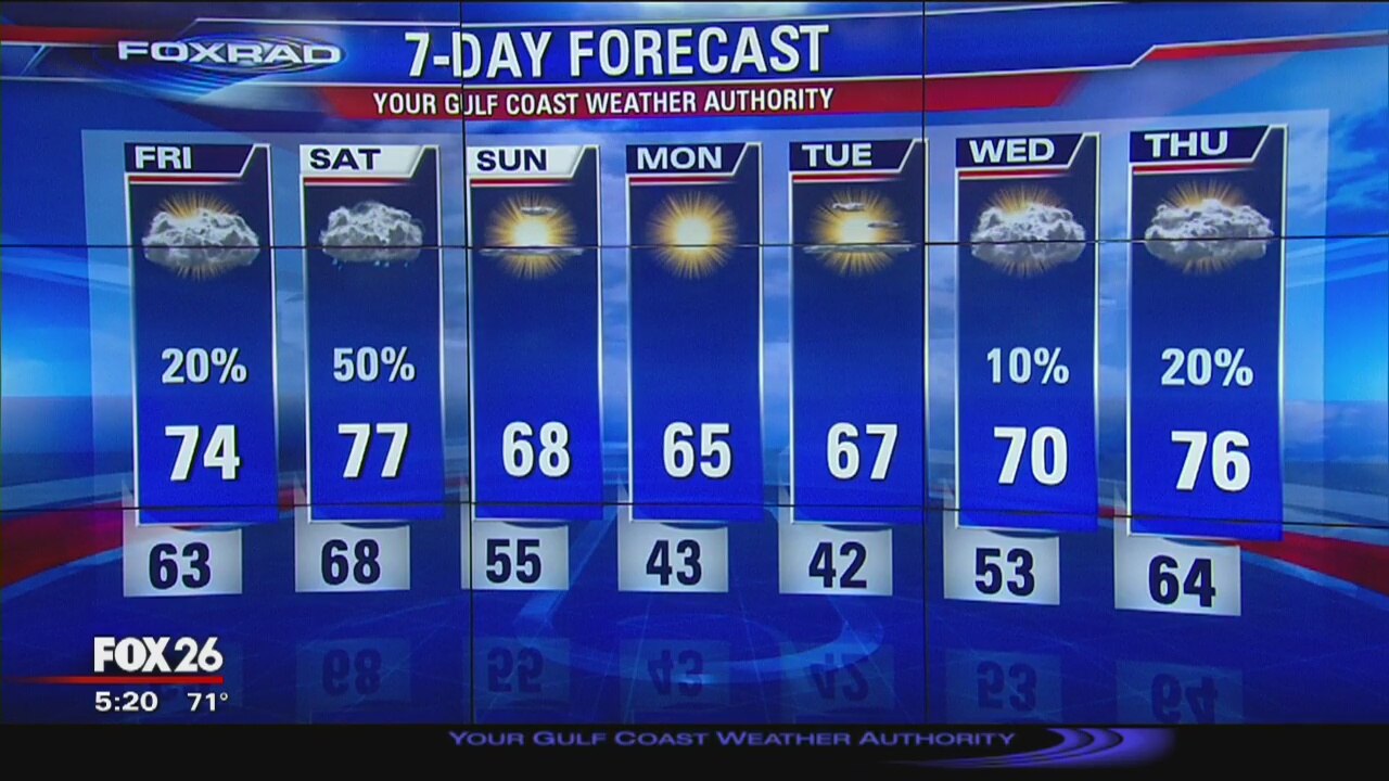 Gulf Coast Weather Forecast with Dr. Jim Siebert