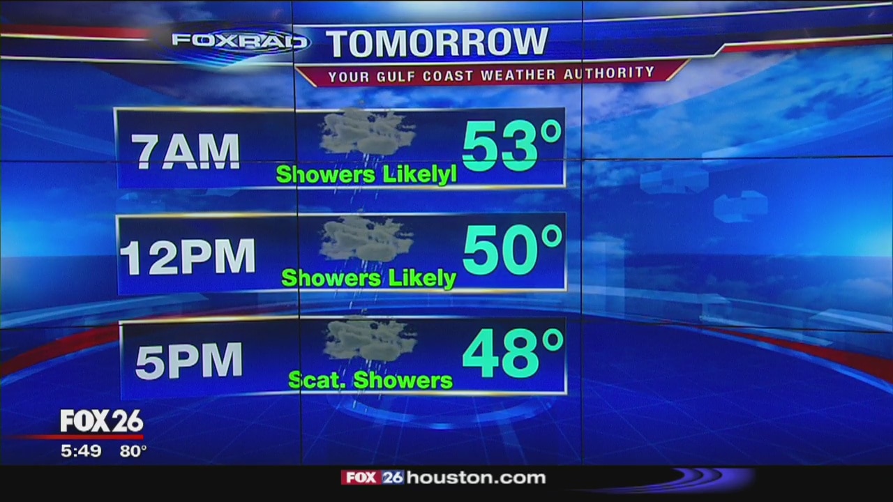 Your 5 p.m. Gulf Coast Weather Forecast with Dr. Jim Siebert
