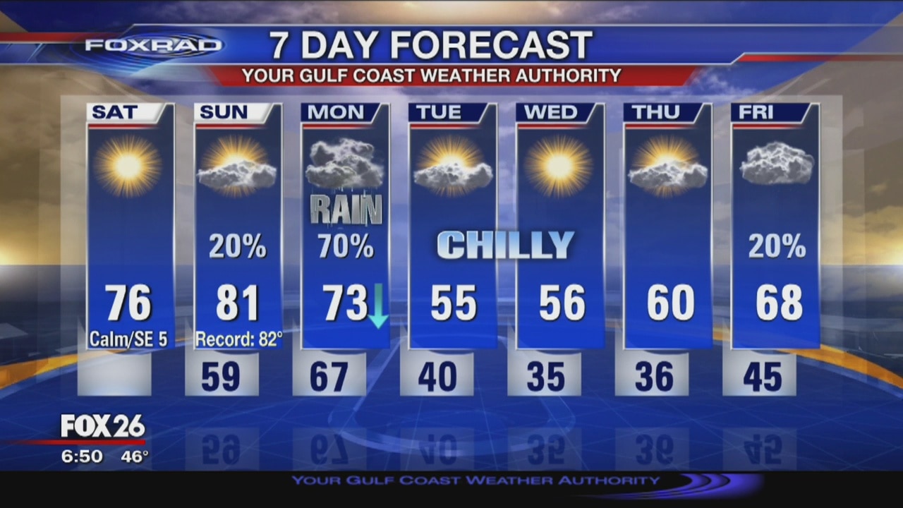 FoxRad Forecast 12-14