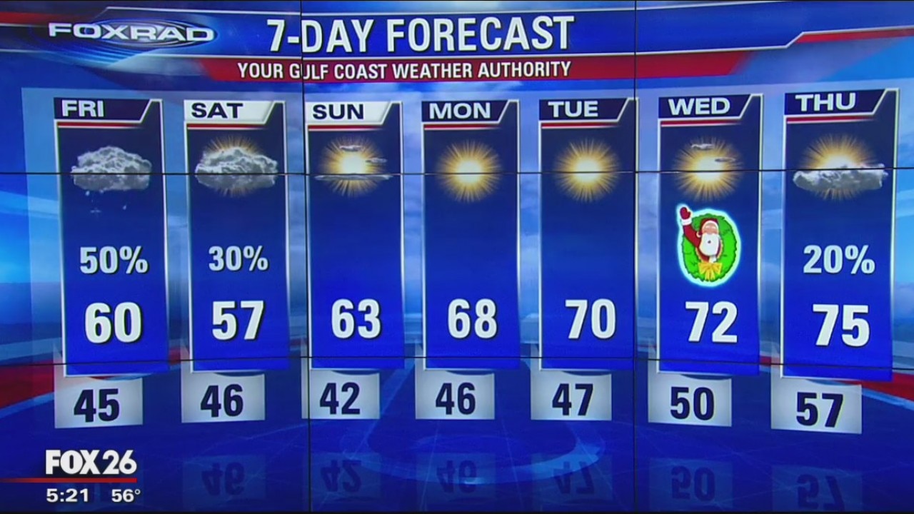 Thursday Evening Weather Update