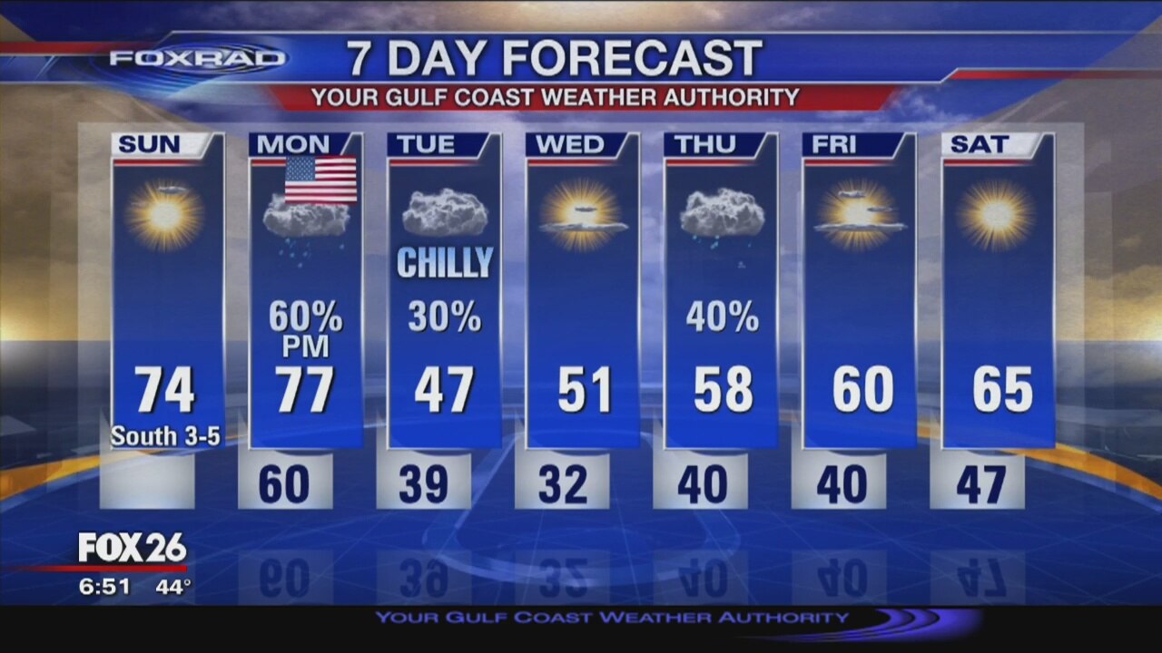 FoxRad Forecast 11/10