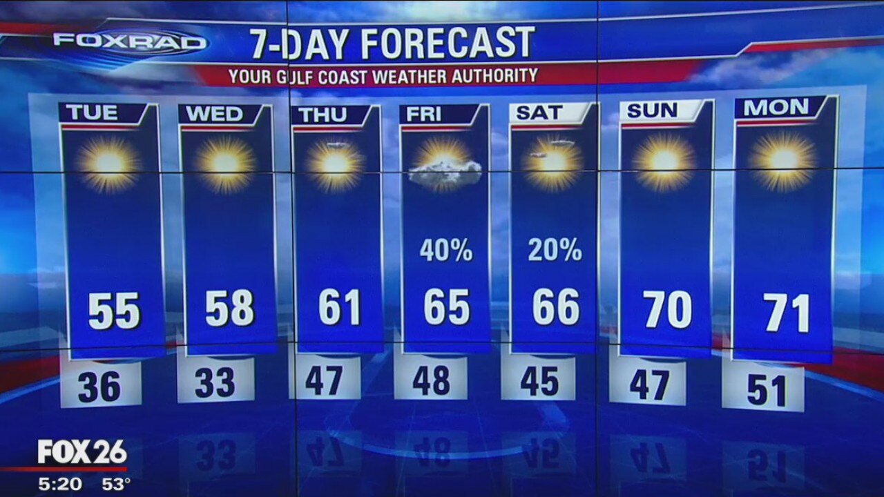 Monday Evening Weather Update