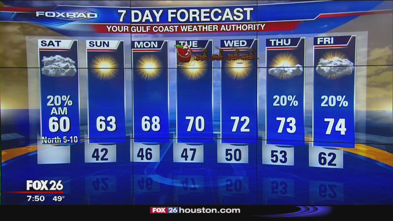 FoxRad Forecast 12/21