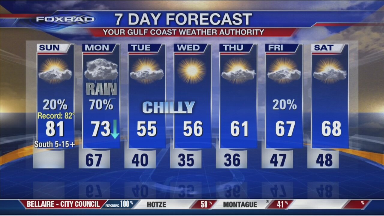 FoxRad Forecast 12-15