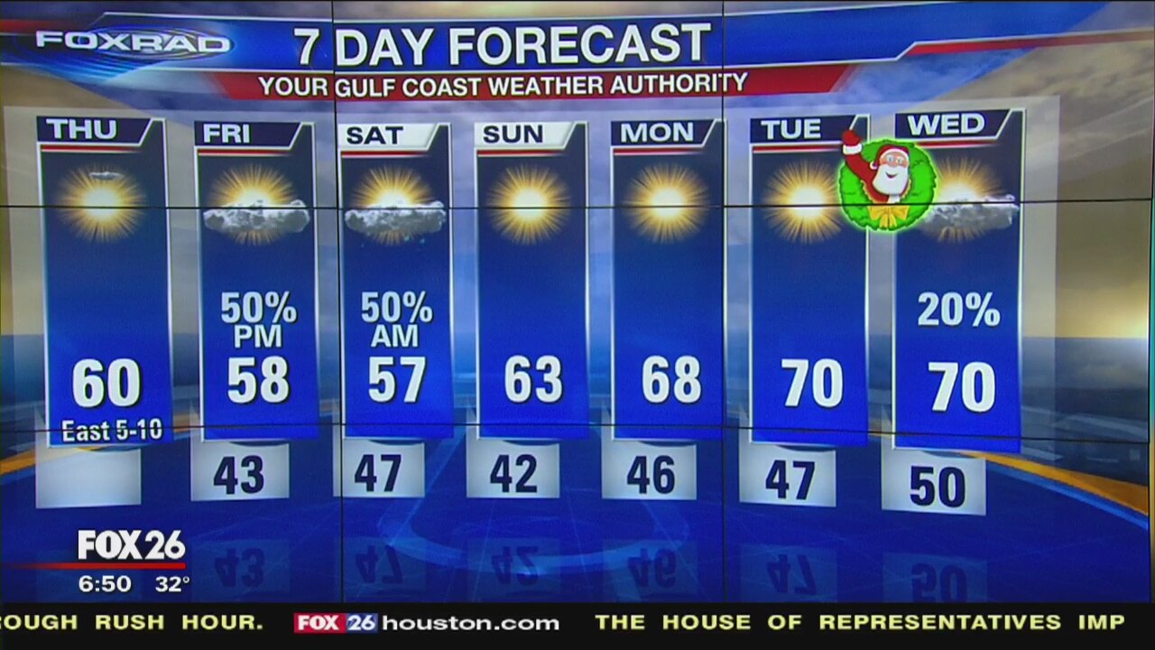 Thursday morning weather forecast