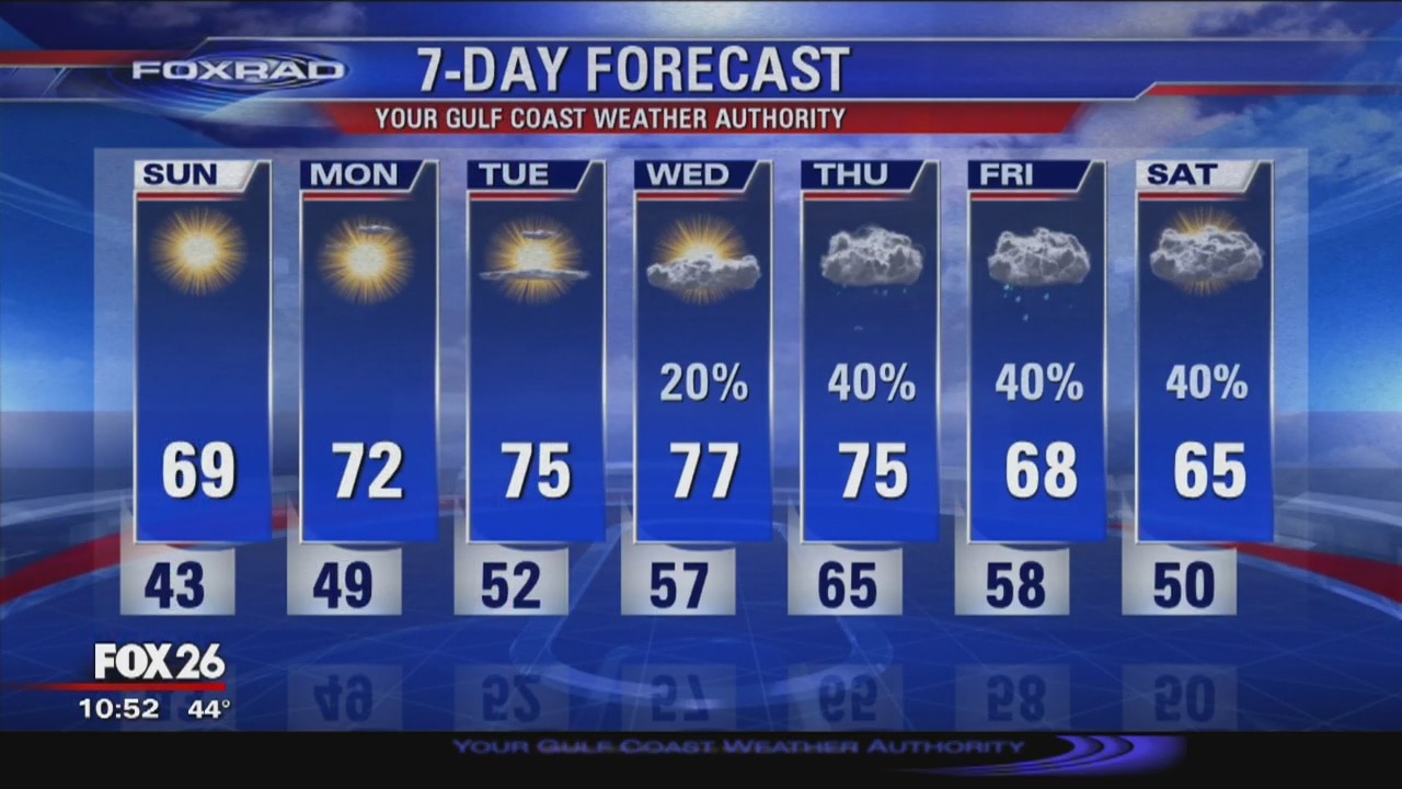 Sunday morning weather forecast