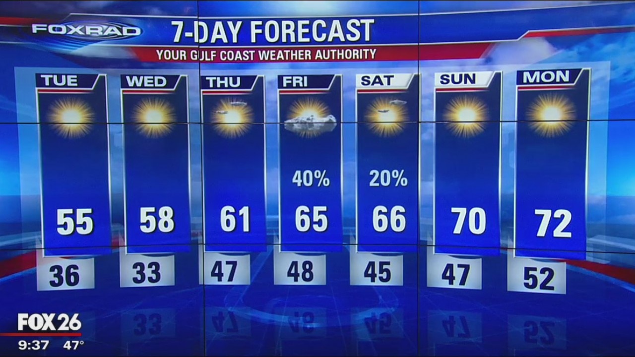 Monday Night Weather Update