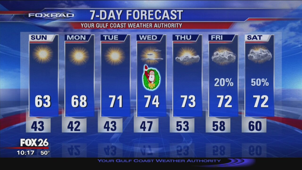 Evening Gulf Coast Weather with Meteorologist John Dawson