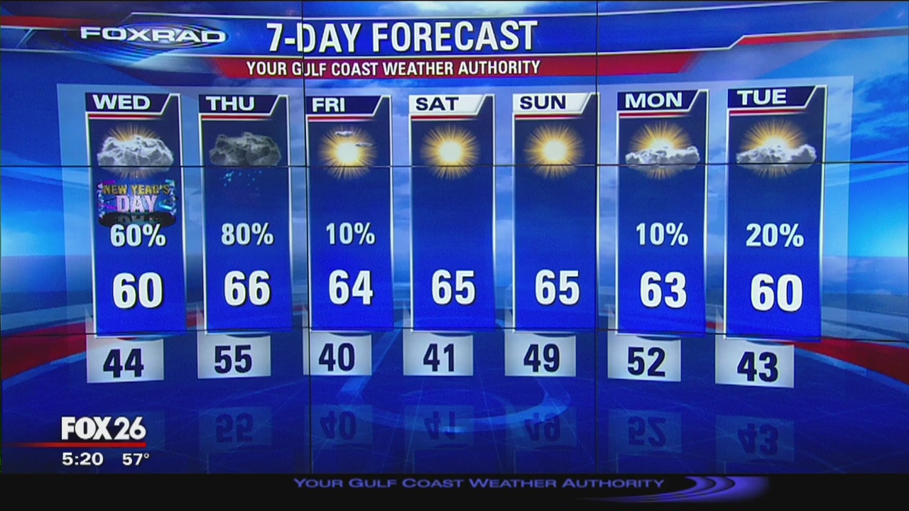 Your 5 p.m. Gulf Coast Weather Forecast