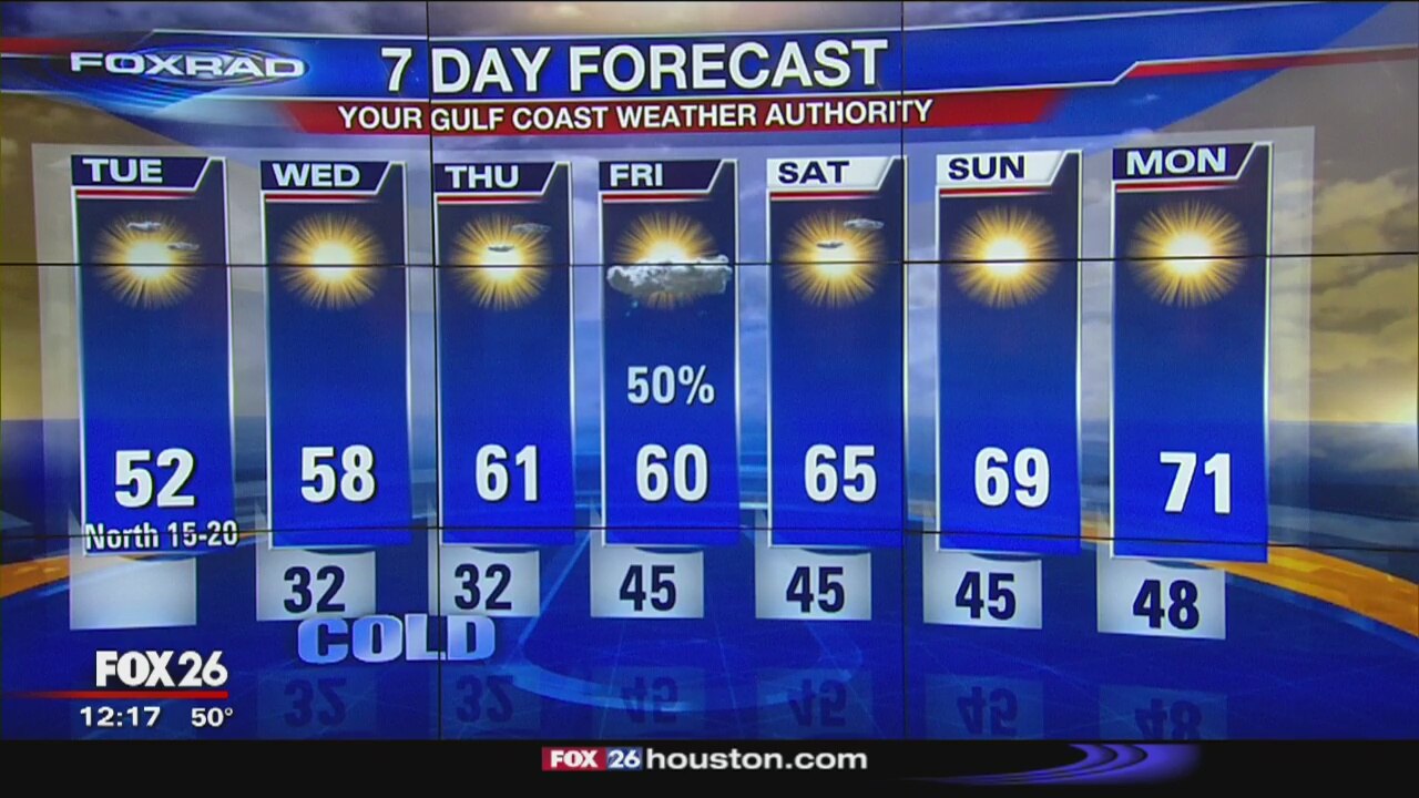 Tuesday afternoon weather forecast