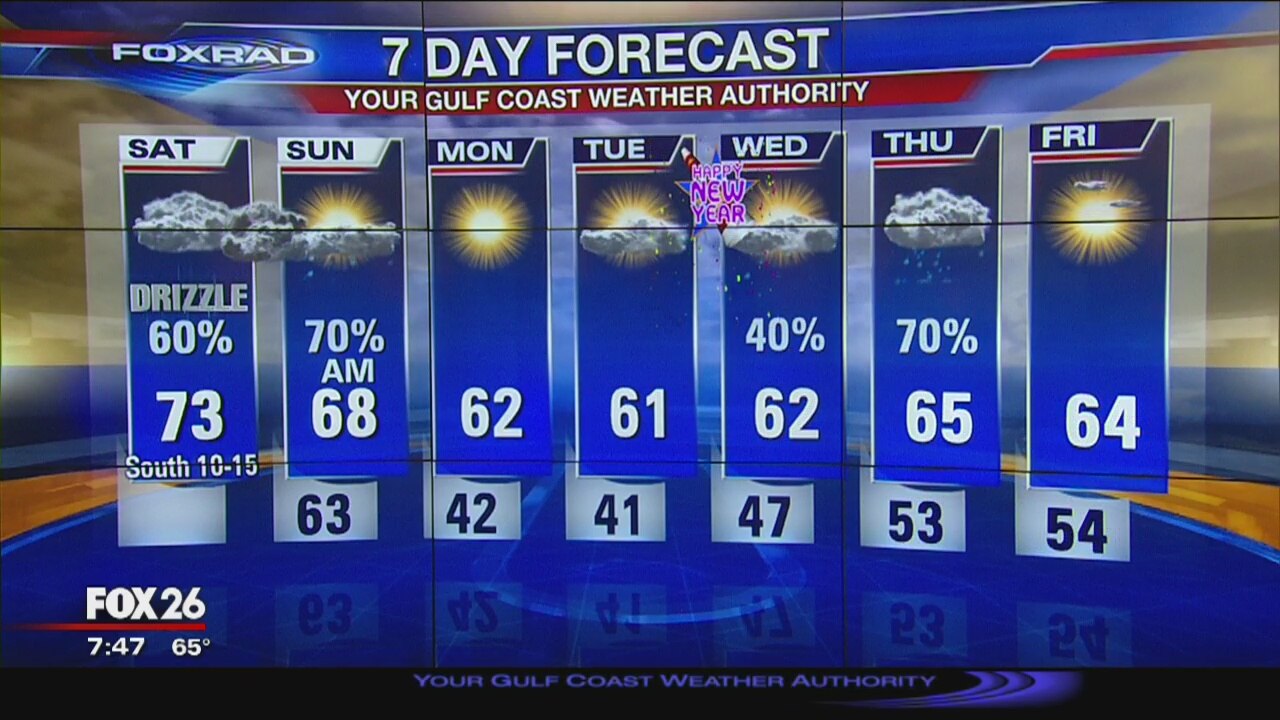 FoxRad Forecast 12/28