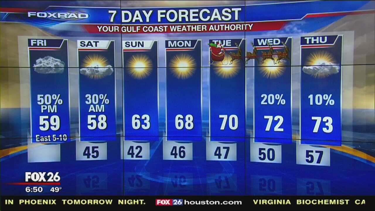 Friday morning weather forecast