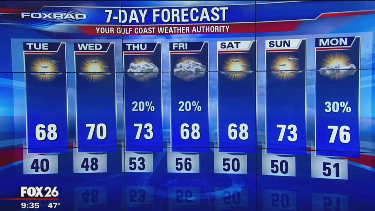 Monday Night Weather Update