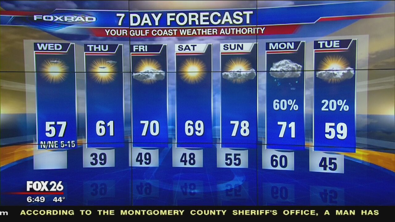 Wednesday morning weather forecast