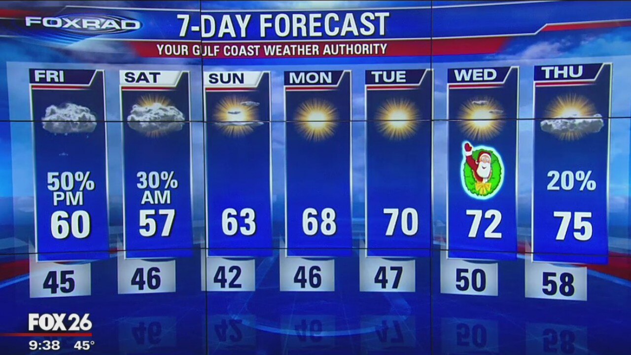 Thursday Night Weather Update