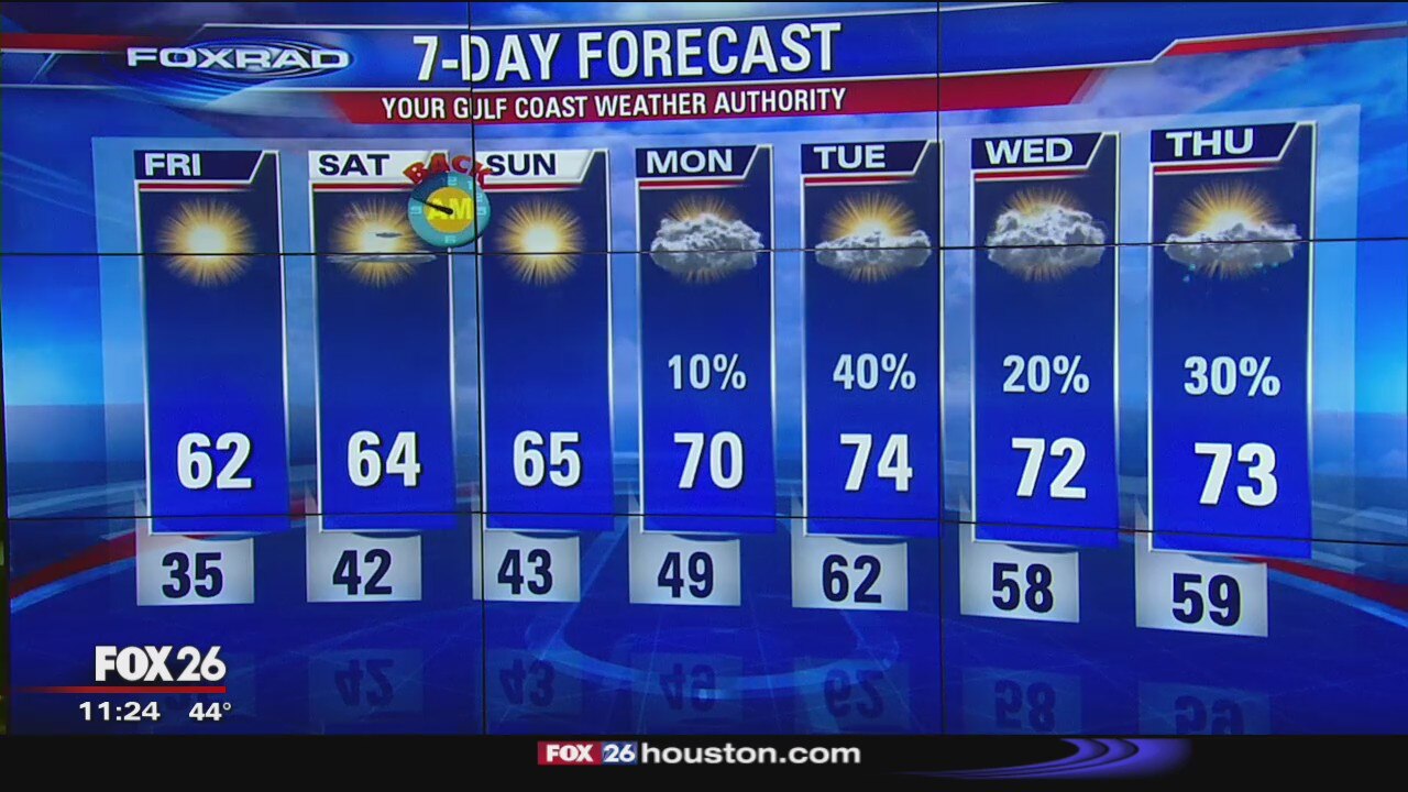 Nighttime Weather Update