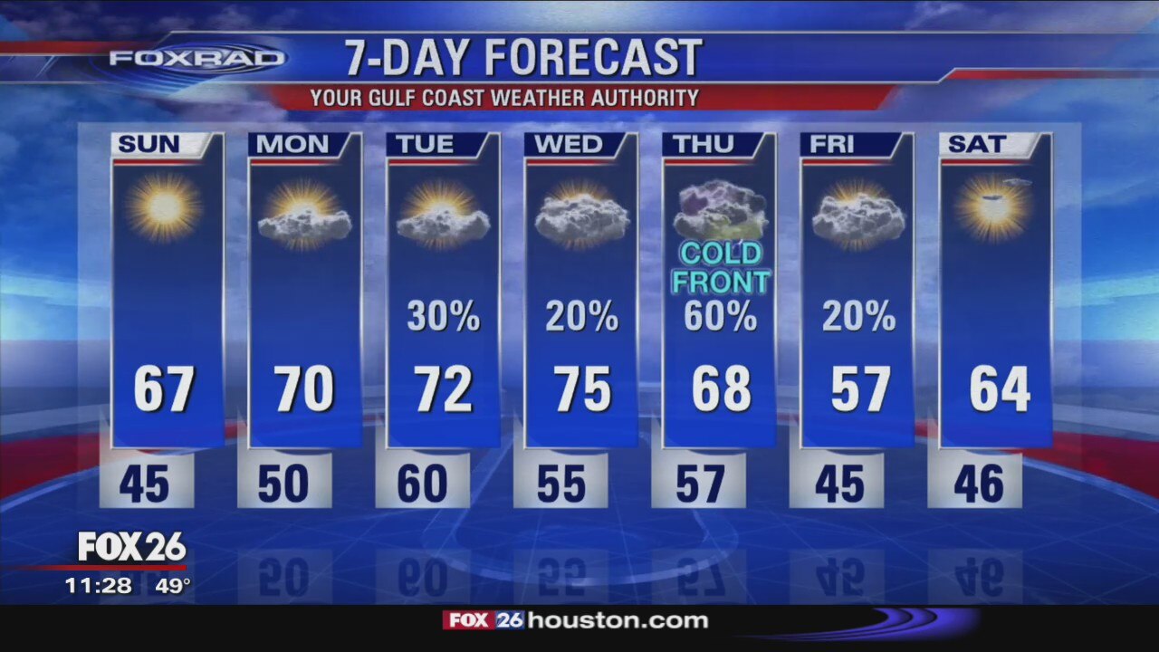 Saturday night weather update