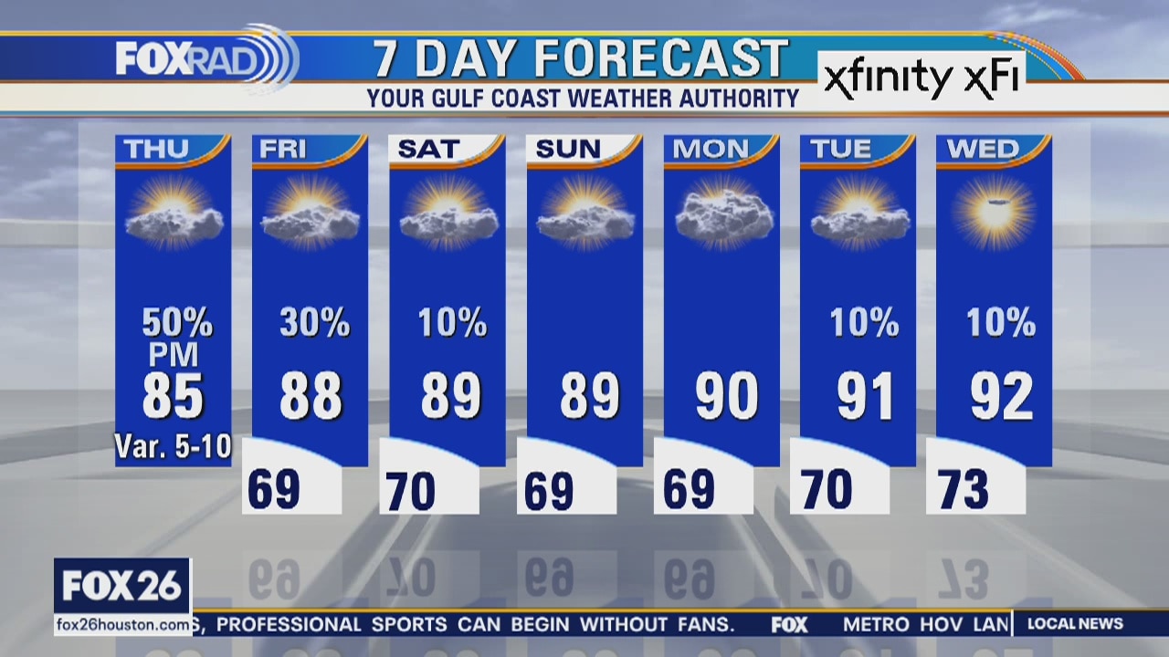 Thursday weather forecast