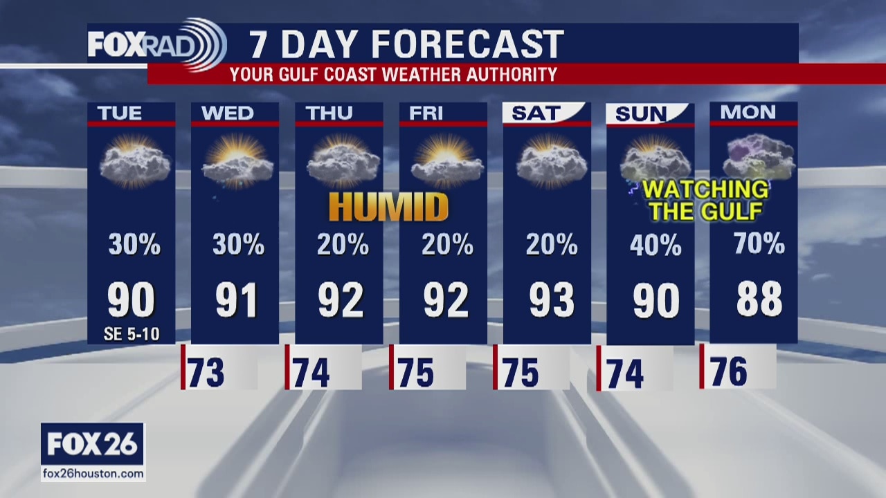 Tuesday weather forecast