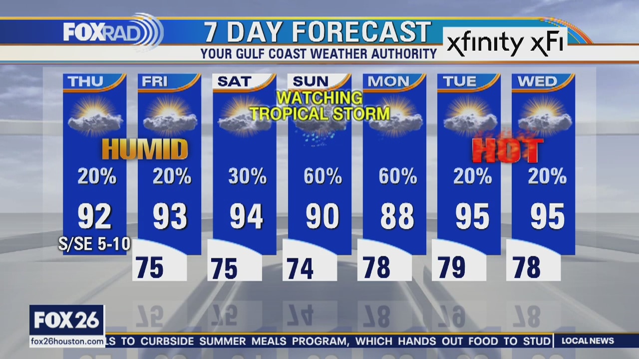 Thursday weather forecast
