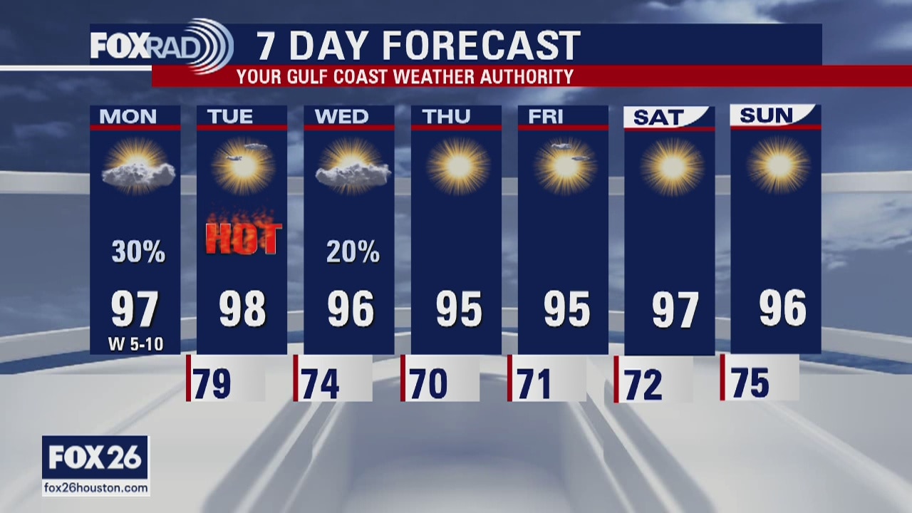 Monday weather forecast