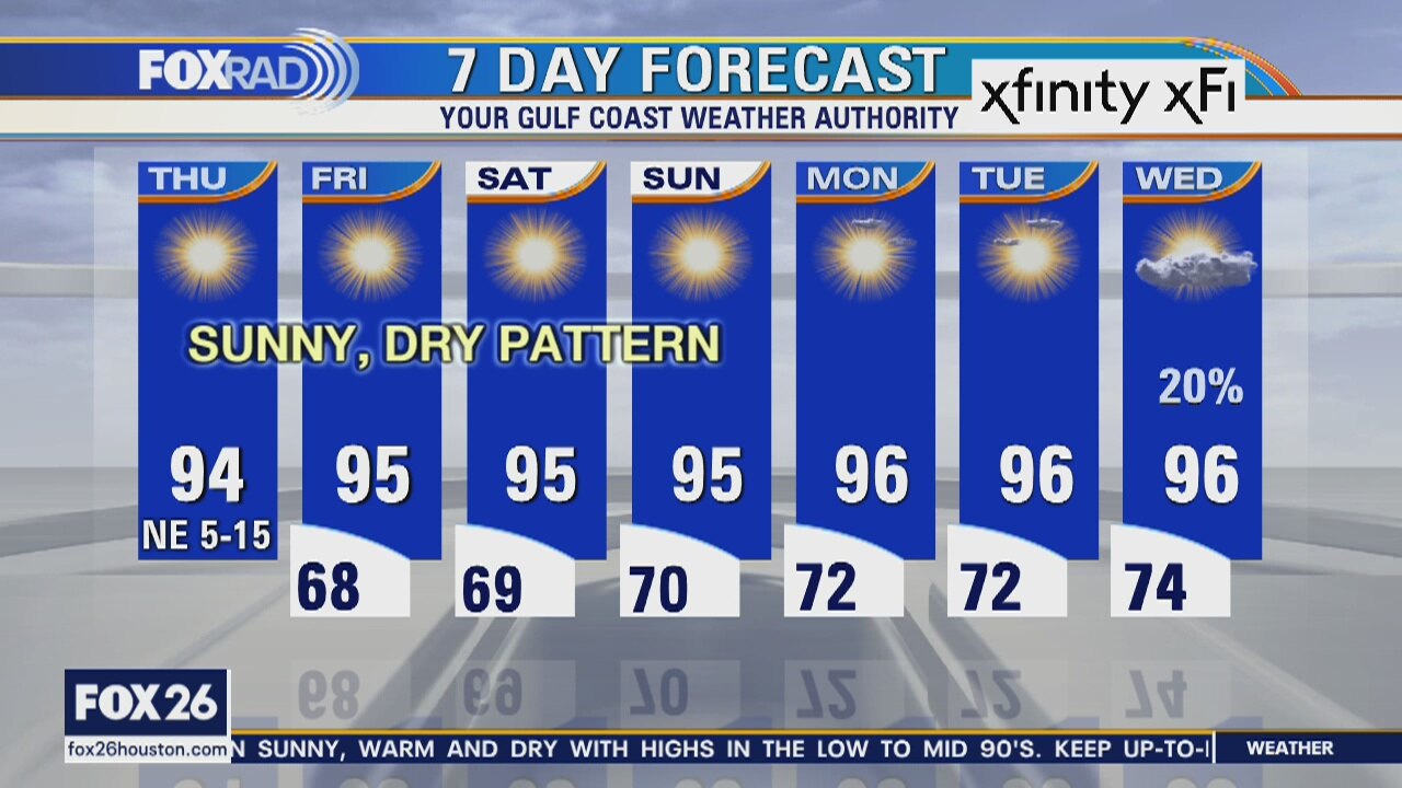 Thursday morning weather forecast