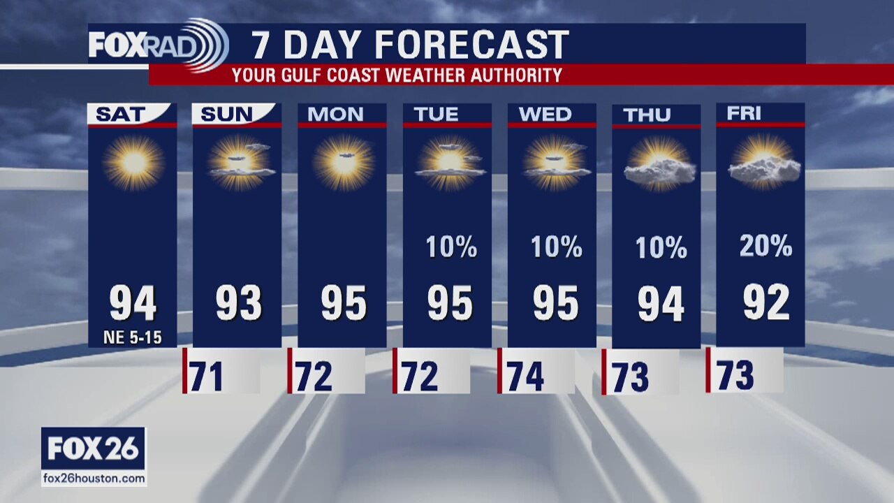 Houston-area weather forecast 6/13