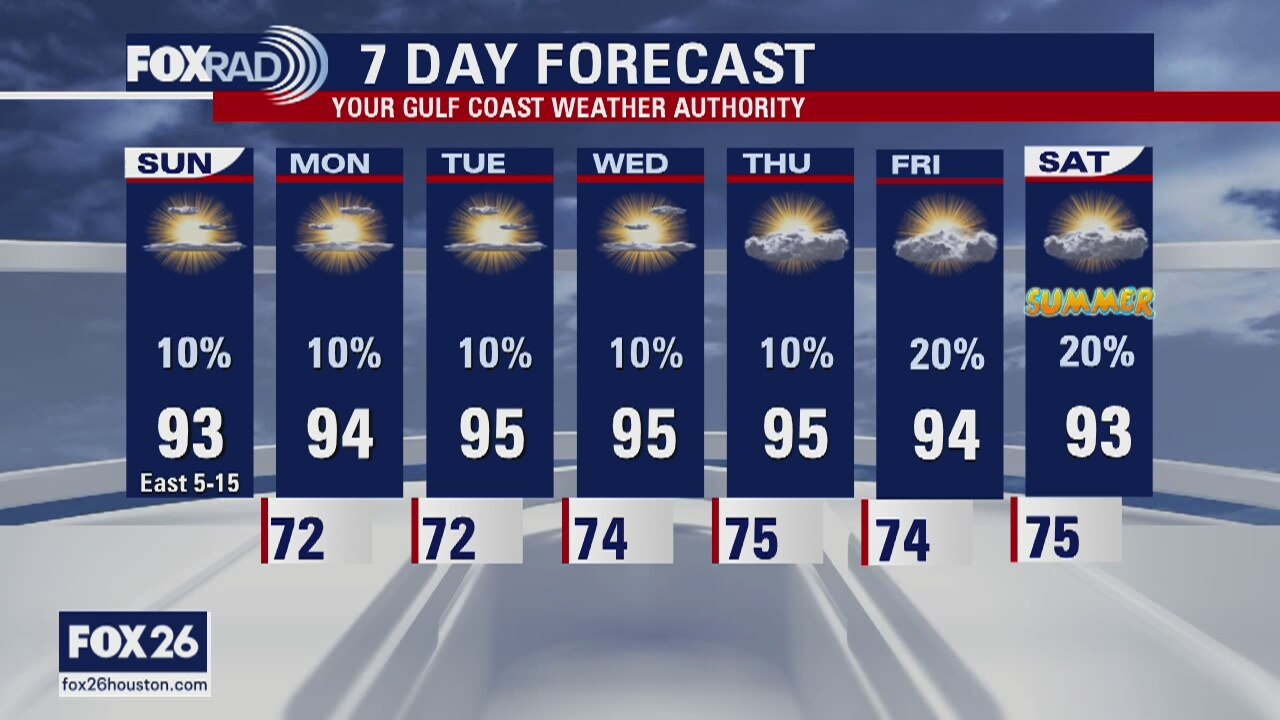 Houston-area weather forecast 6/14